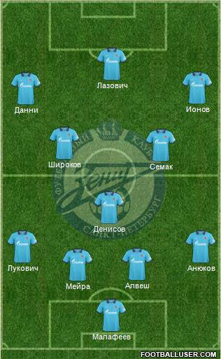 Zenit St. Petersburg Formation 2011