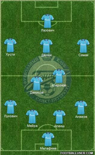 Zenit St. Petersburg Formation 2011