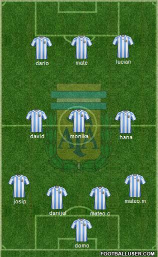 Argentina Formation 2011