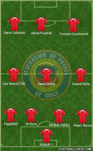 Chile Formation 2011