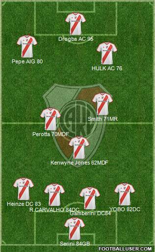 River Plate Formation 2011