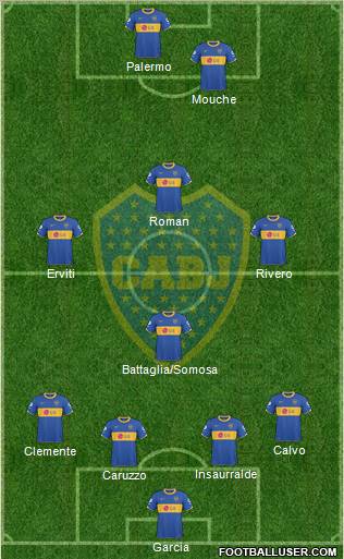 Boca Juniors Formation 2011