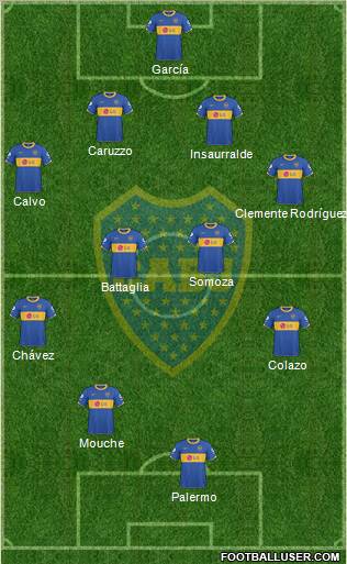 Boca Juniors Formation 2011