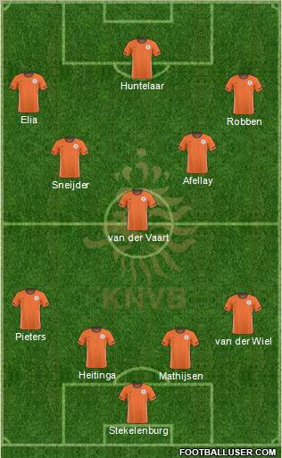 Holland Formation 2011