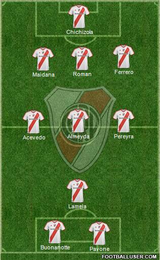 River Plate Formation 2011