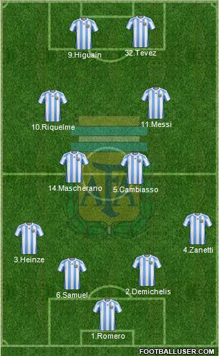 Argentina Formation 2011