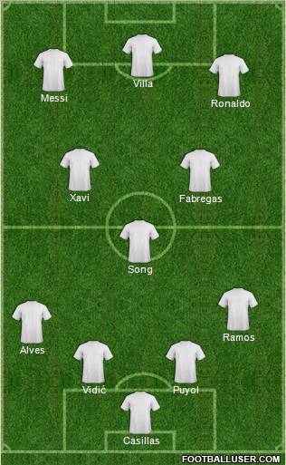 Dream Team Formation 2011