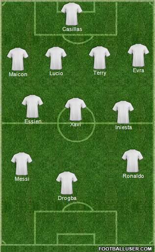 Dream Team Formation 2011