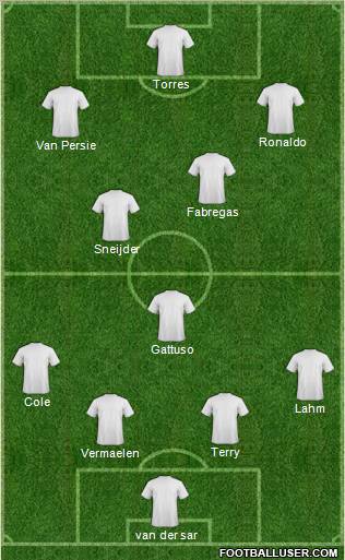 Dream Team Formation 2011