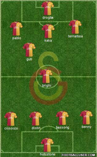 Galatasaray SK Formation 2011