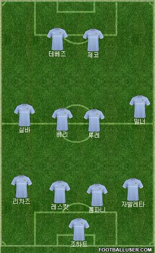 Manchester City Formation 2011