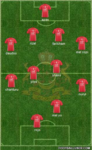 Kelantan Formation 2011