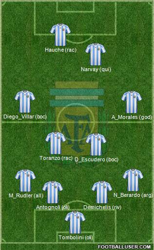 Argentina Formation 2011