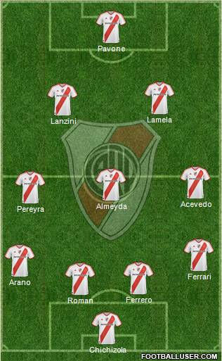 River Plate Formation 2011