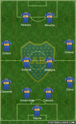 Boca Juniors Formation 2011