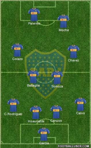 Boca Juniors Formation 2011