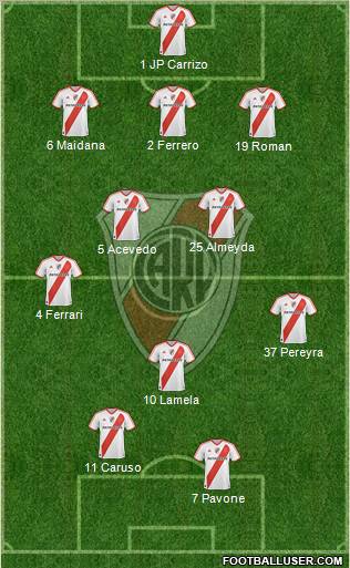 River Plate Formation 2011