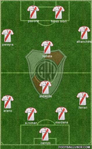 River Plate Formation 2011