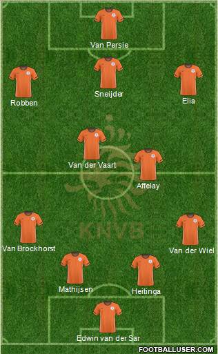 Holland Formation 2011