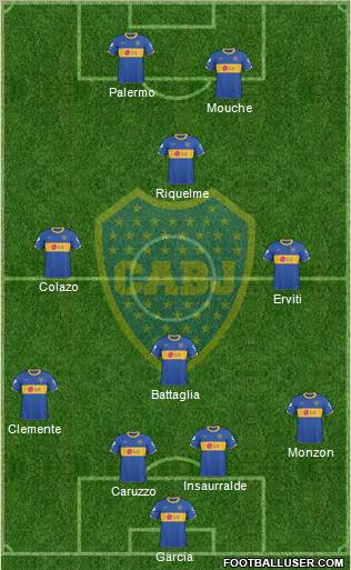 Boca Juniors Formation 2011