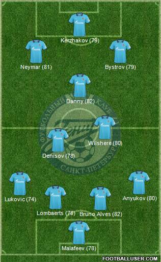 Zenit St. Petersburg Formation 2011