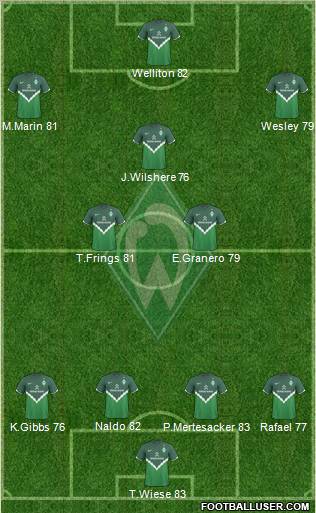 Werder Bremen Formation 2011