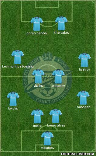 Zenit St. Petersburg Formation 2011