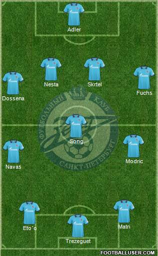 Zenit St. Petersburg Formation 2011