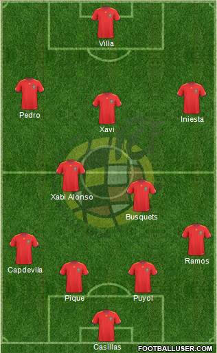 Spain Formation 2011