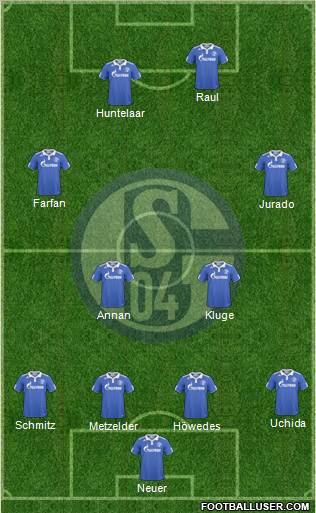 FC Schalke 04 Formation 2011