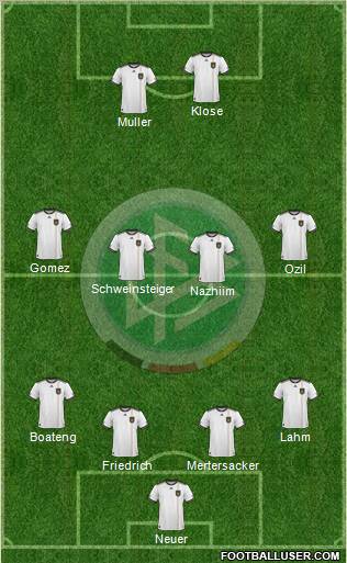 Germany Formation 2011