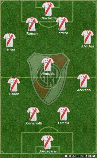 River Plate Formation 2011