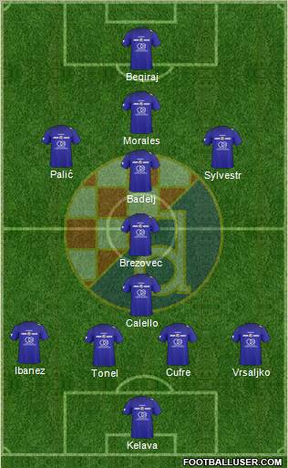 NK Dinamo Formation 2011