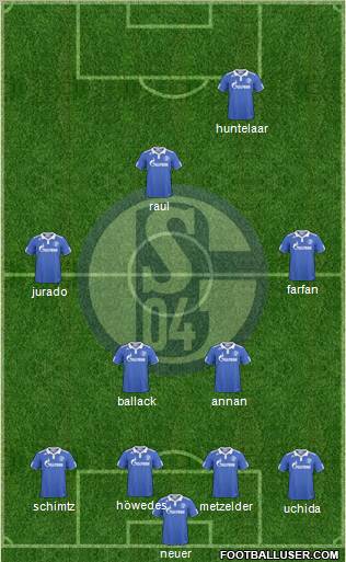 FC Schalke 04 Formation 2011