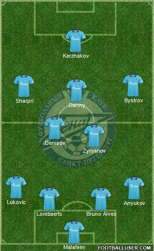 Zenit St. Petersburg Formation 2011