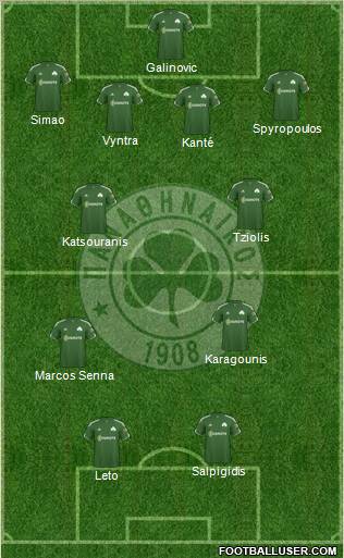 Panathinaikos AO Formation 2011