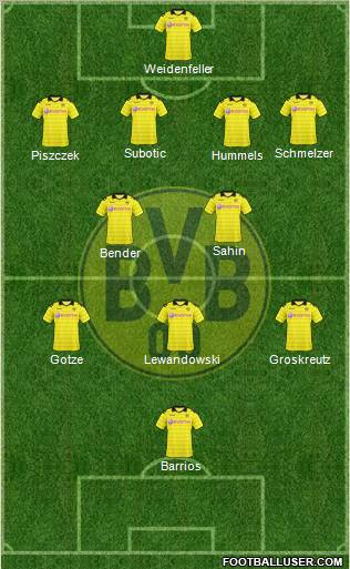 Borussia Dortmund Formation 2011