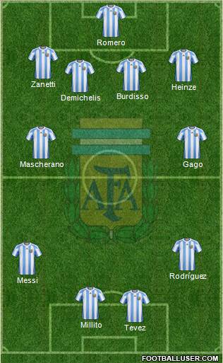 Argentina Formation 2011