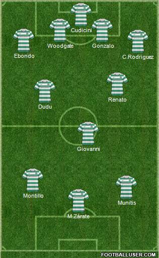 Celtic Formation 2011