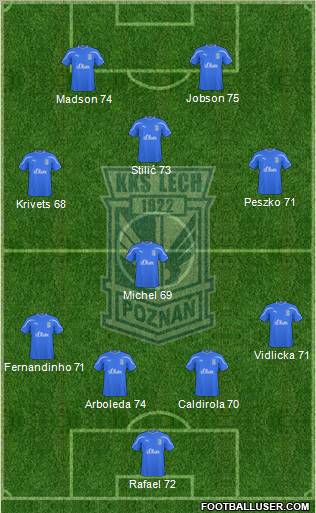 Lech Poznan Formation 2011