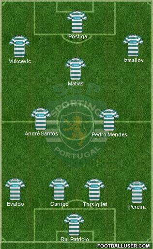 Sporting Clube de Portugal - SAD Formation 2011