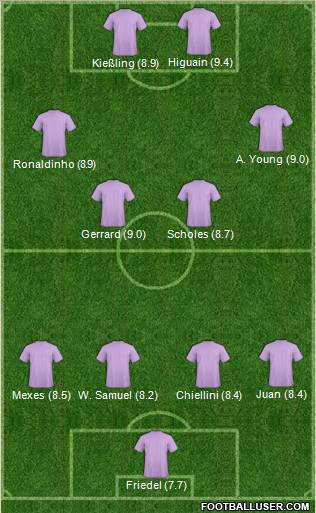 Neftchi Ferghana Formation 2011