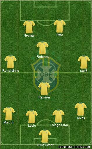 Brazil Formation 2011