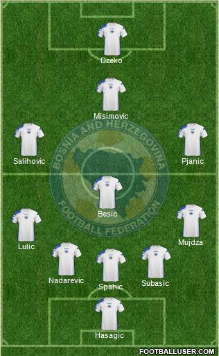 Bosnia and Herzegovina Formation 2011