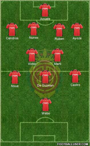 R.C.D. Mallorca S.A.D. football formation