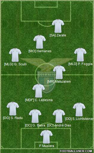 S.S. Lazio Formation 2011