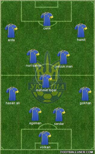 Ukraine Formation 2011