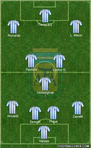 Argentina Formation 2011