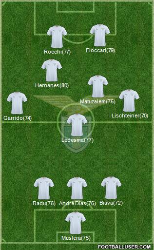 S.S. Lazio Formation 2011