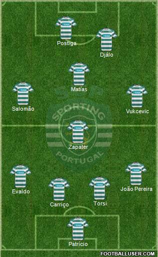 Sporting Clube de Portugal - SAD Formation 2011